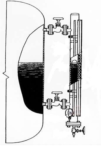 UG玻璃板液位計的工作原理圖