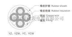 H07RN-F重型橡套軟電纜結(jié)構(gòu)圖示