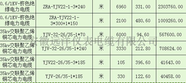 35kv高壓電纜報(bào)價(jià)表